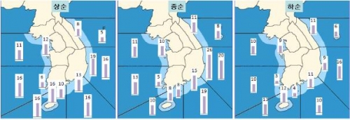 최근 5년간 4월 해역별 풍랑특보 일수(2005~2009년).