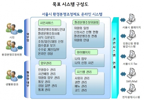 목표시스템 구성도