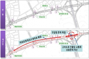 서울시 남부순환도로 개선 전·후.