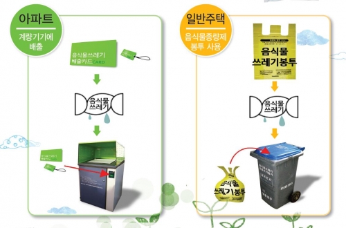 음식물쓰레기 배출