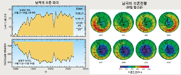 ‘오존층에 관한 질문과 답변 20가지: 2014년판’ 발간