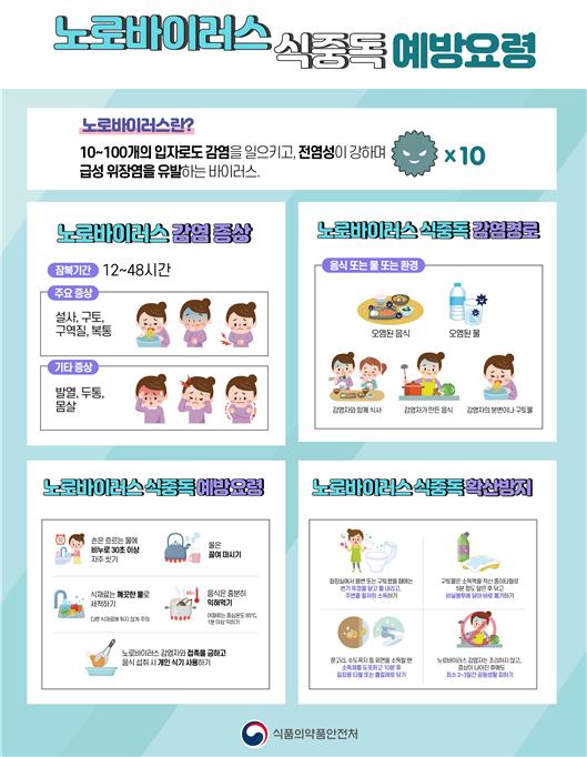 노로바이러스 식중독 예방 요령