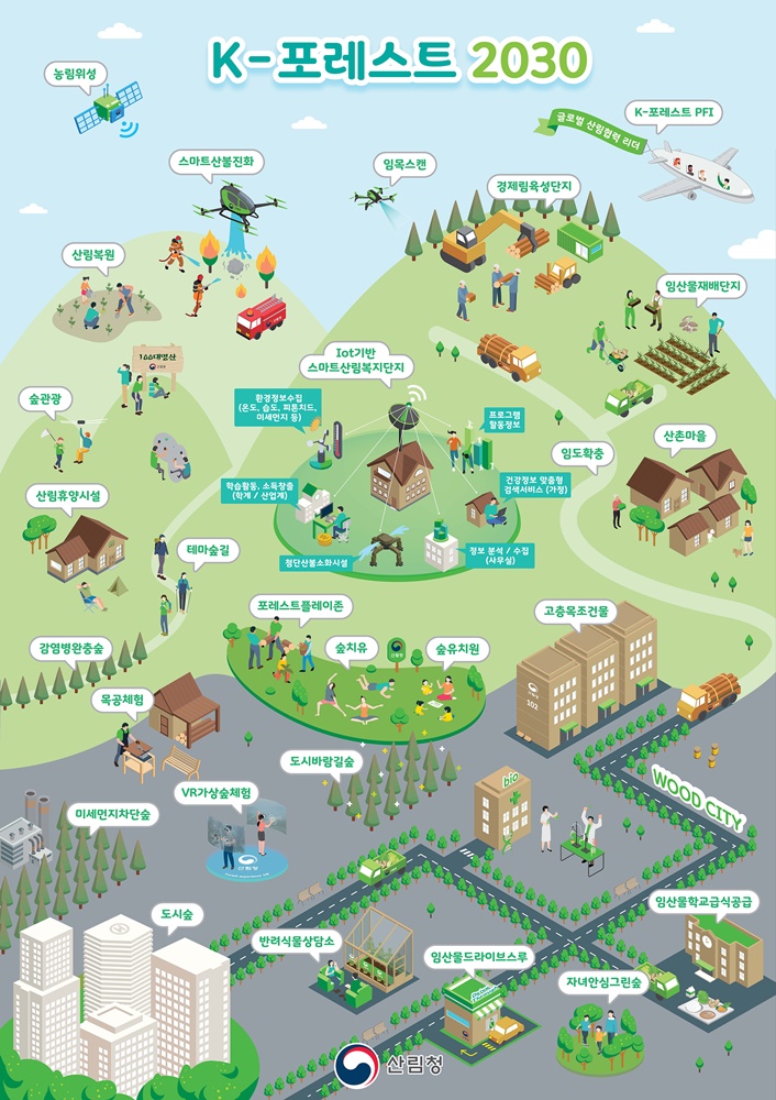 케이-포레스트 2030