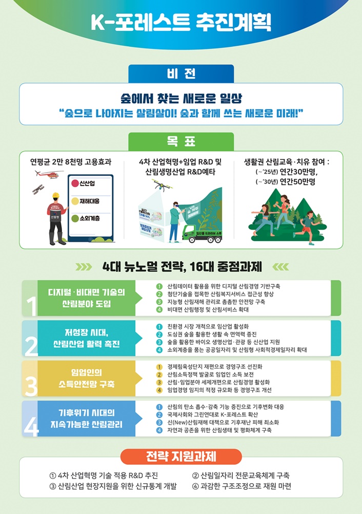 케이-포레스트 추진계획