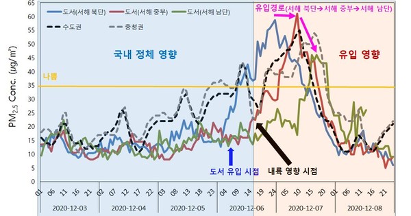 /자료제공=환경부