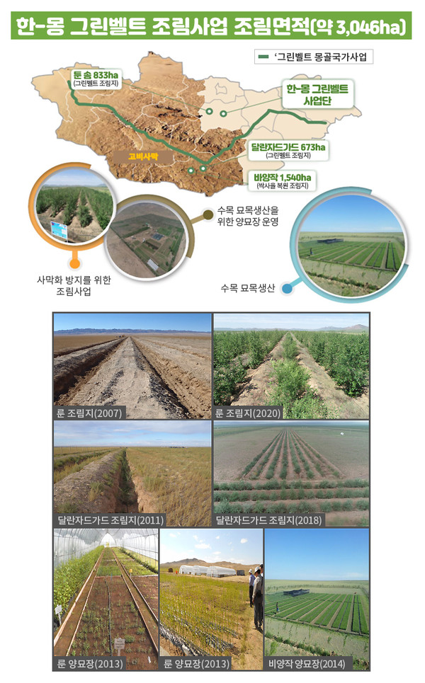  한-몽 그린벨트 조림사업