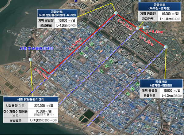 하수처리수 재이용 사업 조감도 <자료제공=시흥시>