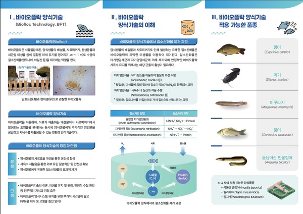 친환경 바이오플락 양식 수질관리 매뉴얼 /자료제공=국립수산과학원
