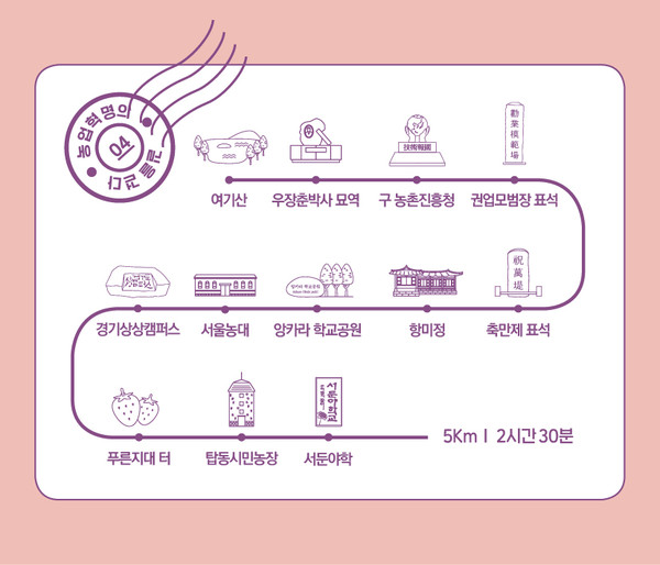 수원 근대 인문기행 중 ‘농업혁명의 길을 걷다’ 안내 리플렛 <사진제공=수원시>