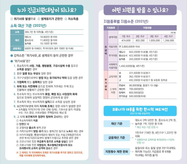 수원시, 한시적 기준 완화 조치 연장 홍보물 <사진제공=수원시>