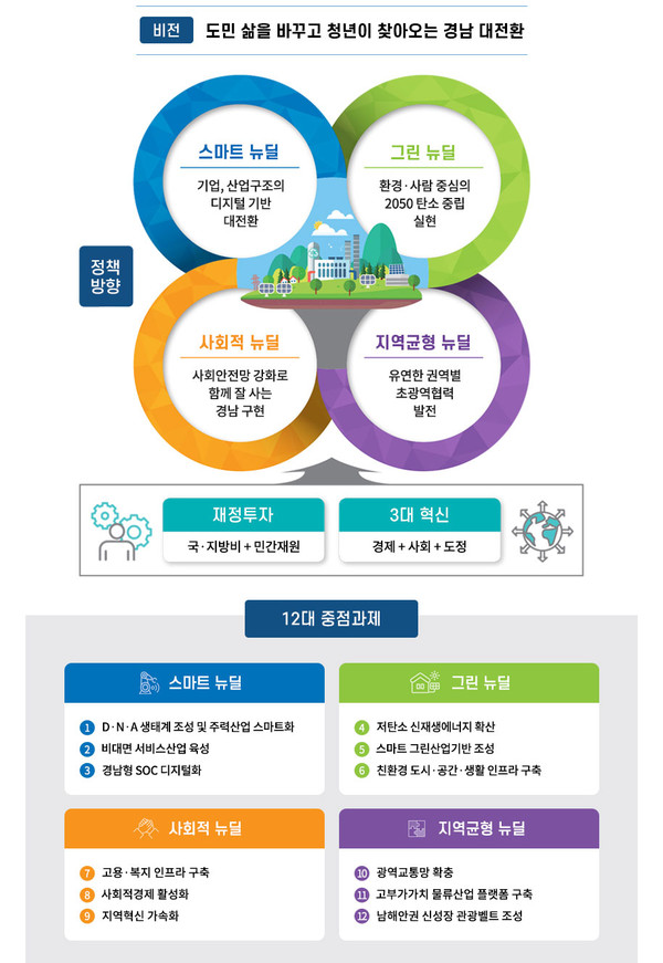 경상남도 제승당 전경 경남형 뉴딜 및 추진 전략 /자료출처=경상남도