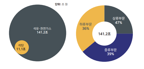 /자료제공=기후솔루션