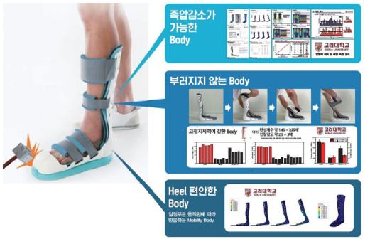 GIPSHOE 의 ALL IN ONE RECYCLE SYSTEM /자료제공=환경부