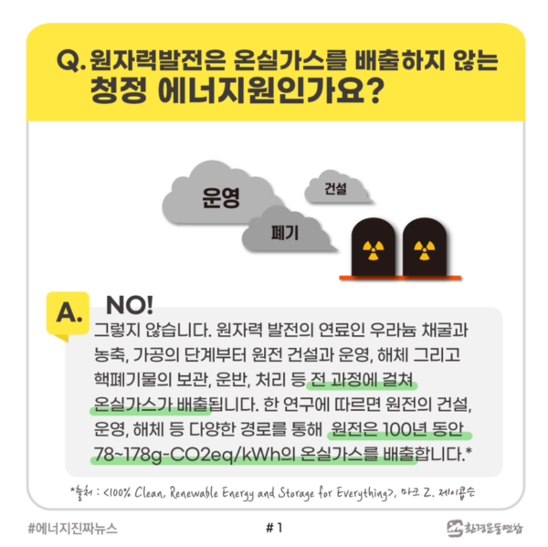 /자료제공=환경운동연합