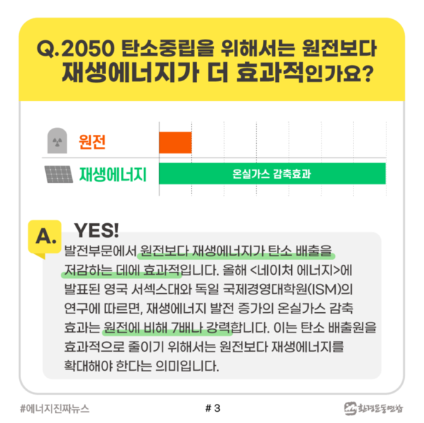 /자료제공=환경운동연합
