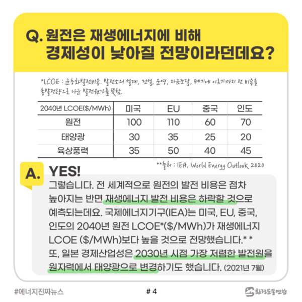 /자료제공=환경운동연합