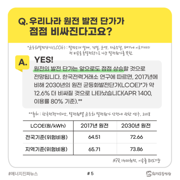 /자료제공=환경운동연합