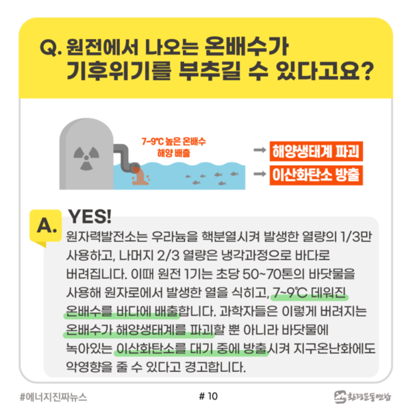 /자료제공=환경운동연합