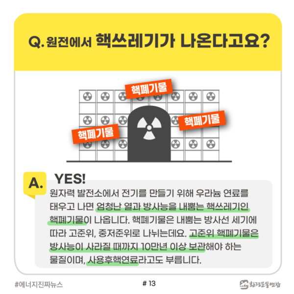 /자료제공=환경운동연합