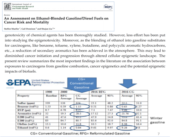 바이오에탄올과 휘발유에 함유된 방양족 발암물의 상관관계가 담긴 논문(위), 미국 정유사들이 방향족 물질을 줄이면서 바이오에탄올 사용을 늘여왔다는 자료(아래) /자료출처=MDPI, EPA 