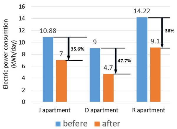 /자료제공=한국건설기술연구원
