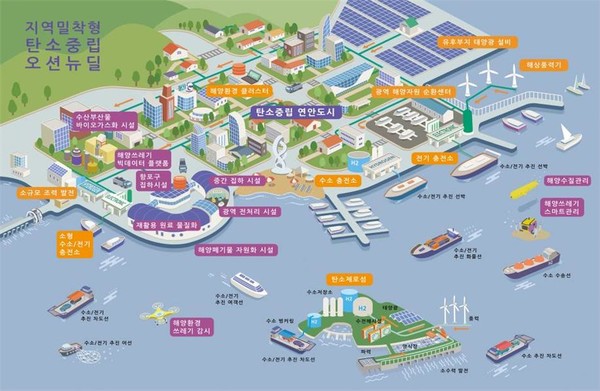 /자료제공=해양수산부