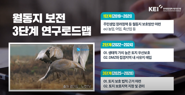KEI는 월동지 보전의 문제를 최우선으로 고려한 생물다양성 보전 계획을 수립해야 한다고 당부했다. /자료제공=KEI 
