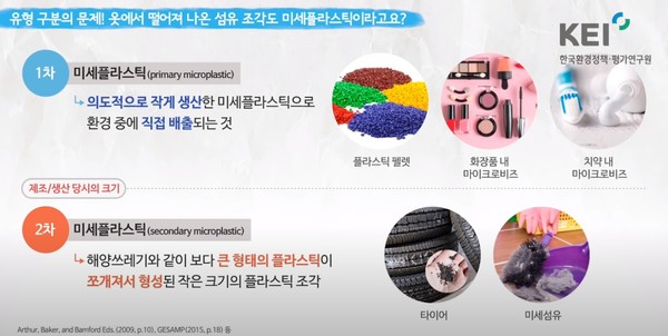 발생 원인에 따른 미세플라스틱 구분 개요 /자료제공=KEI