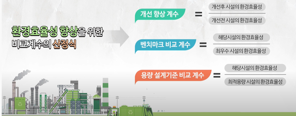 KEI는 환경효율성의 개념을 적용하기 위한 3가지 비교 계수 산정법을 제안했다. /자료제공=KEI