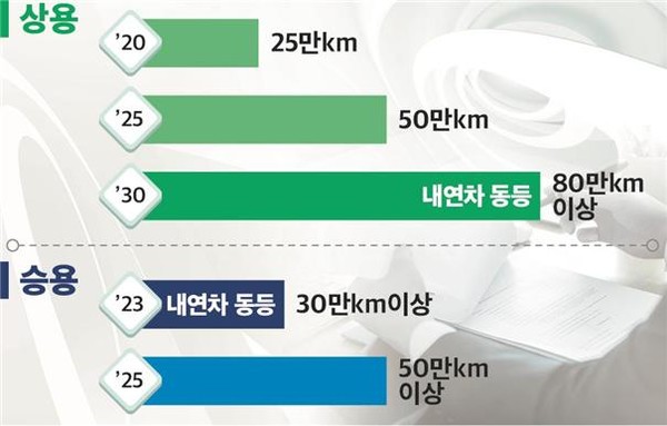 내구성 /자료제공=환경부
