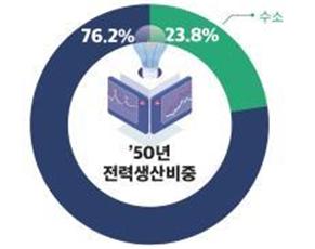 발전량 비중 /자료제공=환경부
