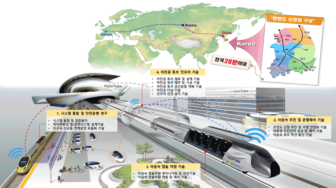 하이퍼루프(하이퍼튜브) 개념도 /자료출처=한국철도기술연구원