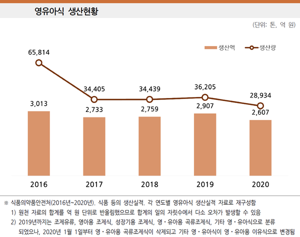  /자료=한국농수산식품유통공사