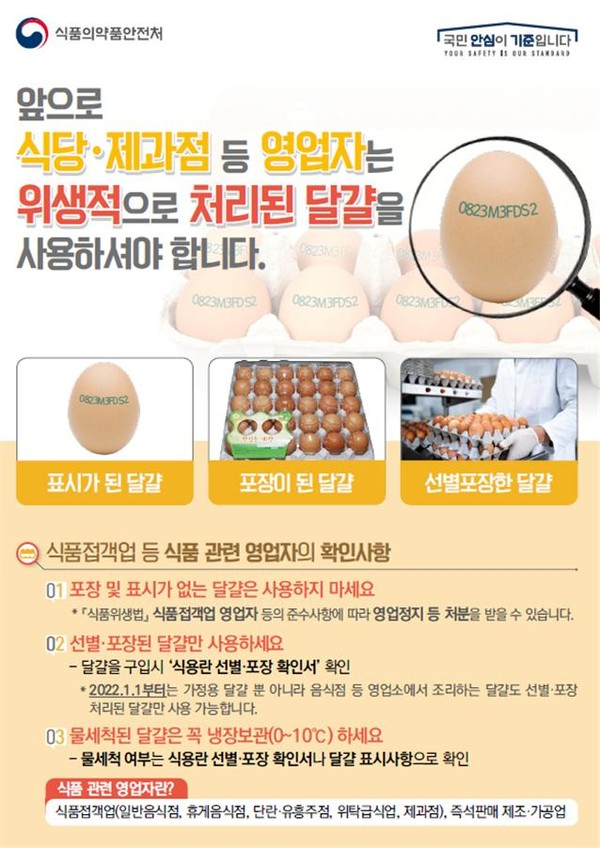 달걀 선별·포장 유통제도 홍보자료