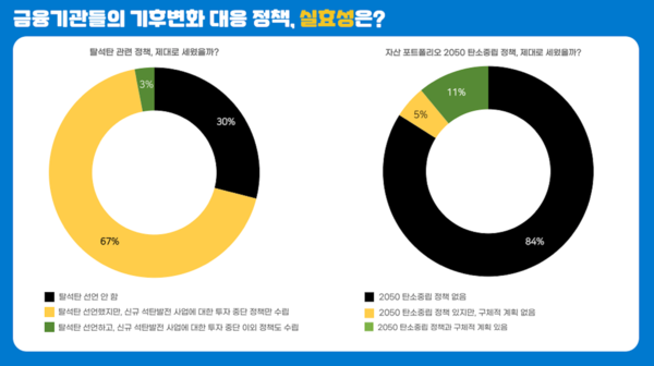 /자료제공=기후솔루션