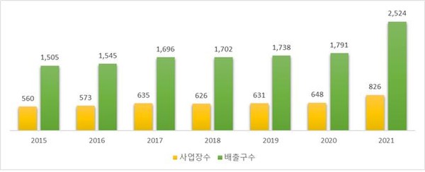 전국 사업장 현황 /자료제공=환경부