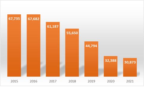 사업장 초미세먼지 배출 현황 /자료제공=환경부