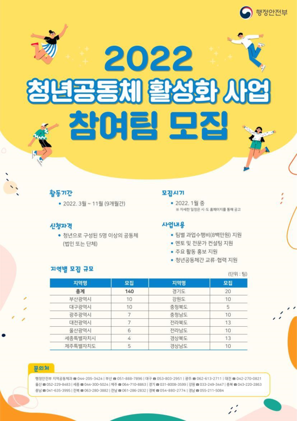 2022 청년공동체 활성화 사업 참여팀 모집 홍보 포스터 /자료제공=행정안전부