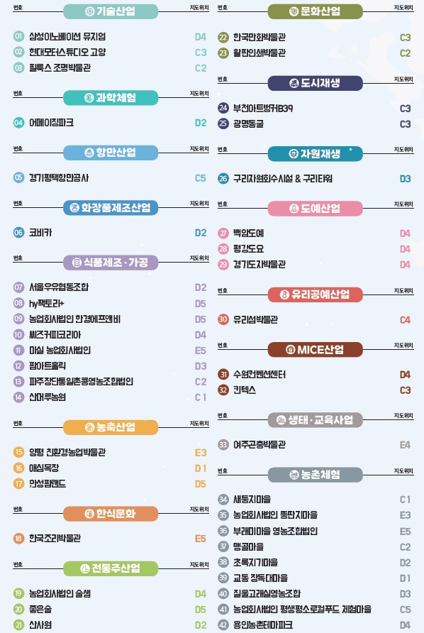 산업관광명소 42개소 /자료제공=경기도 