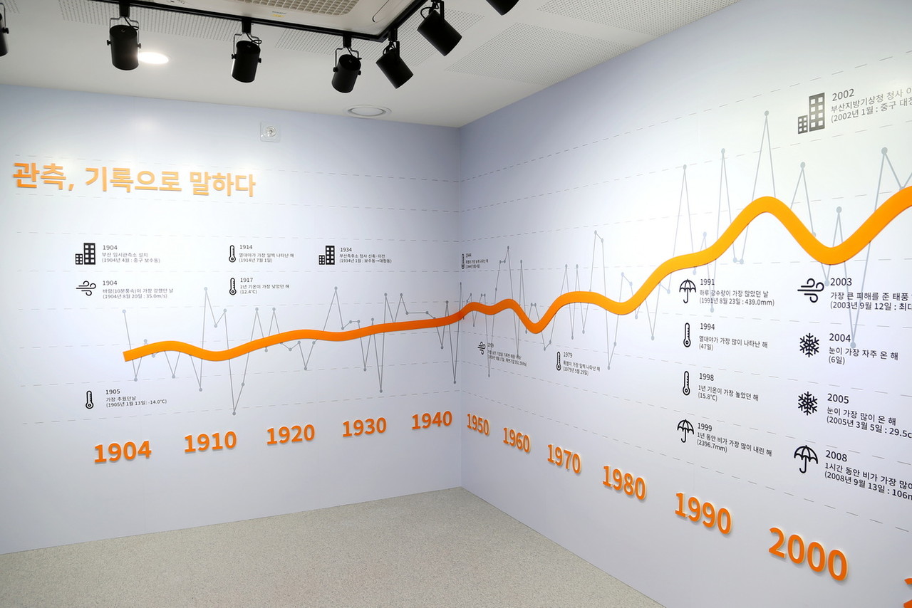 부산의 기후변화 그래프 /사진=권영길 기자