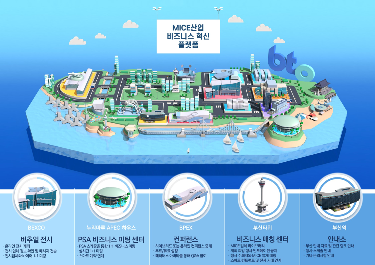 MICE산업 비지니스 혁신 플랫폼 /자료제공=부산시