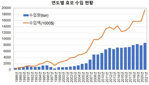 /자료=국립생물자원관