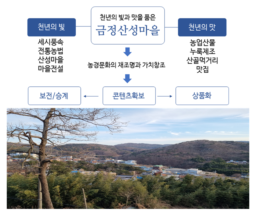 금정산성마을 농경문화 관광상품화 추진 /자료제공=부산시