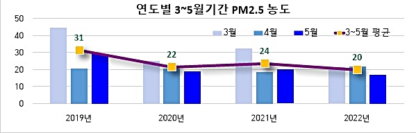 /자료제공=서울시