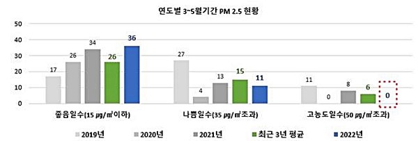 /자료제공=서울시