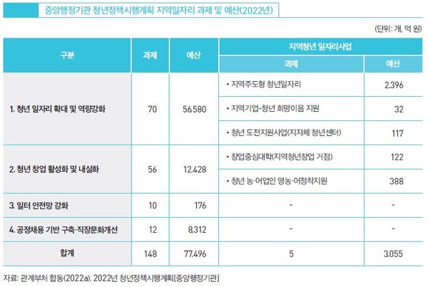 /자료제공=한국고용정보원