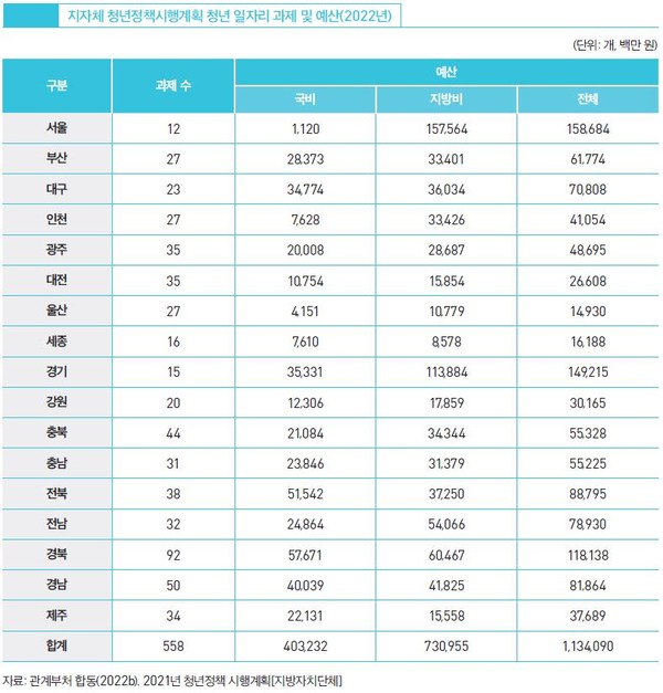 /자료제공=한국고용정보원
