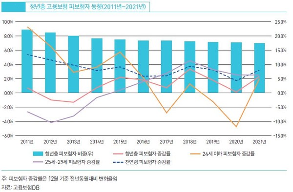 /자료제공=한국고용정보원