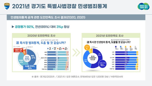 경기특사경 민생범죄통계 자료 /제공=경기도