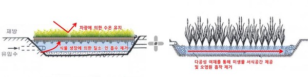 추진사업 및 기대효과 /자료=환경부